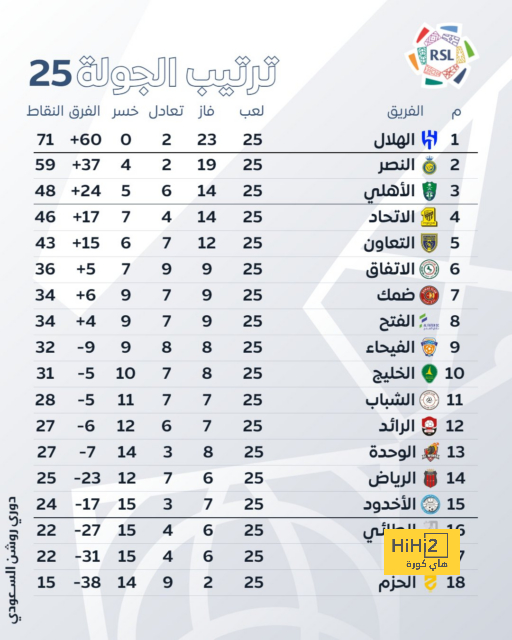 فيديو: بعد 20 عامًا .. سرقة جمال الغندور في عين الإعلام الإسباني 