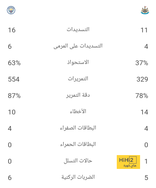 كيف يستغل أنشيلوتي غياب مبابي؟ 