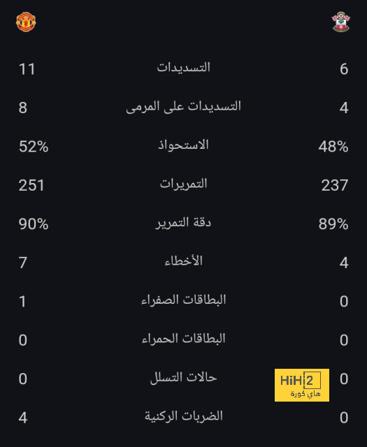 كودي جاكبو ضمن اهتمامات ريال مدريد 