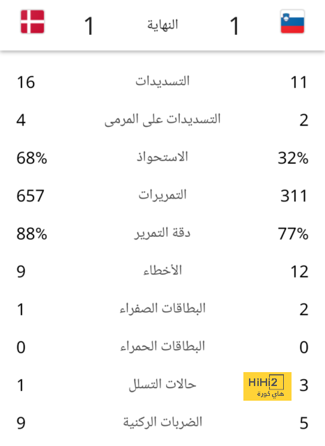 تشيلسي يفعلها لأول مرة منذ 2021 