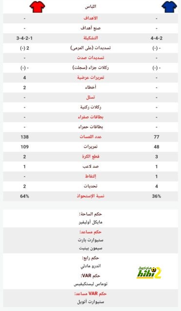 "تحول إلى حيوان متعطش للنجاح" .. مدرب برتغالي يمتدح قرار كريستيانو رونالدو "الأفضل" باللعب في السعودية! | 