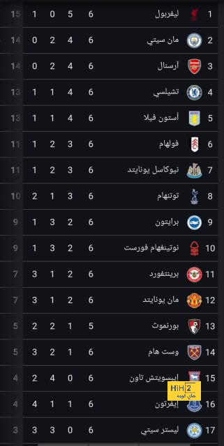 بالأسماء.. الوحدة يفقد 8 لاعبين أمام الهلال 