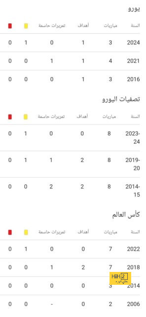 يوفنتوس ومخاوف من عدم الإبقاء على فلاهوفيتش 