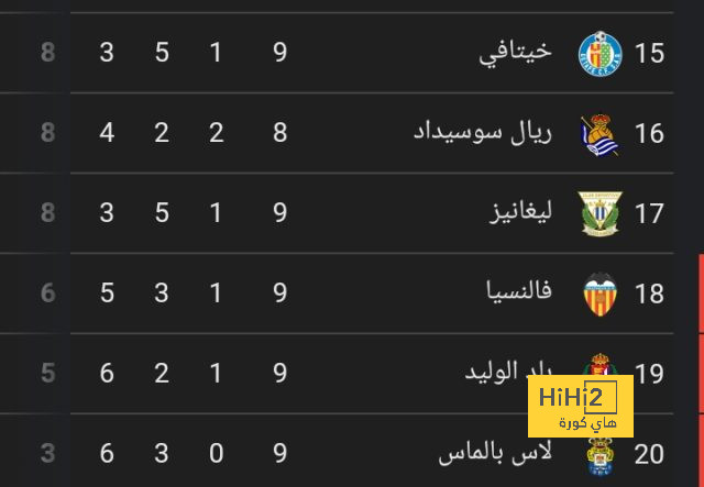 أرقام رونالدو في مباراة النصر وبرسبوليس 