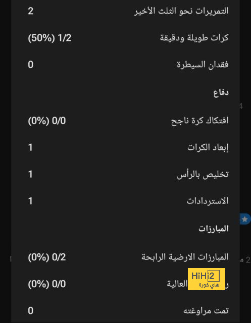 عدد الحضور الجماهيري في مباراة ريال مدريد وبراغا 