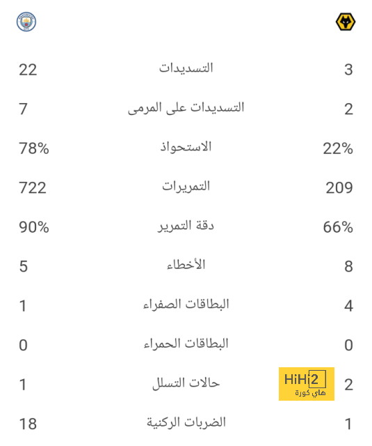 حقيقة تدريبات كونتي القاتلة للاعبي توتنهام 