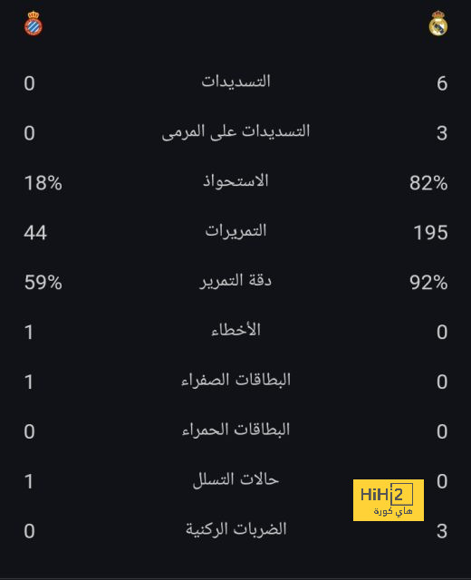 بيع ماينان لتشيلسي وارد في تلك الحالة! 