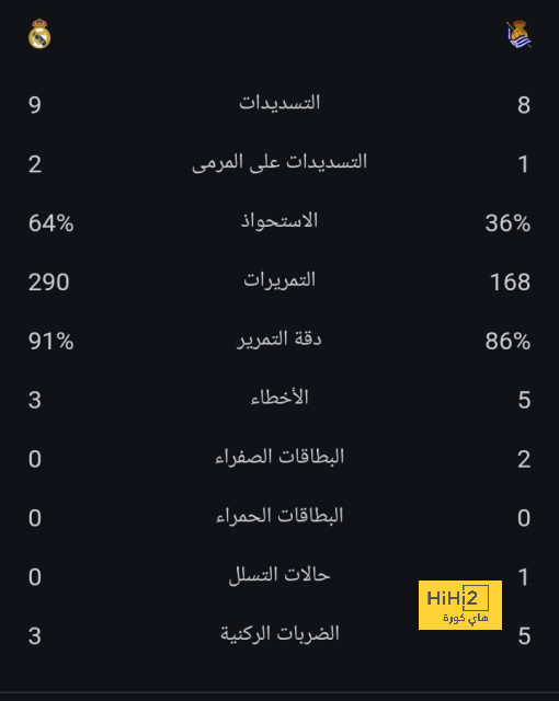 نتائج مباريات الجولة 15 للدوري السعودي 