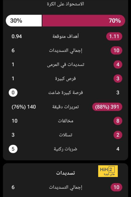 ليونيل ميسي يهاجم حكم مباراة الأرجنتين ضد باراجواي - Scores 