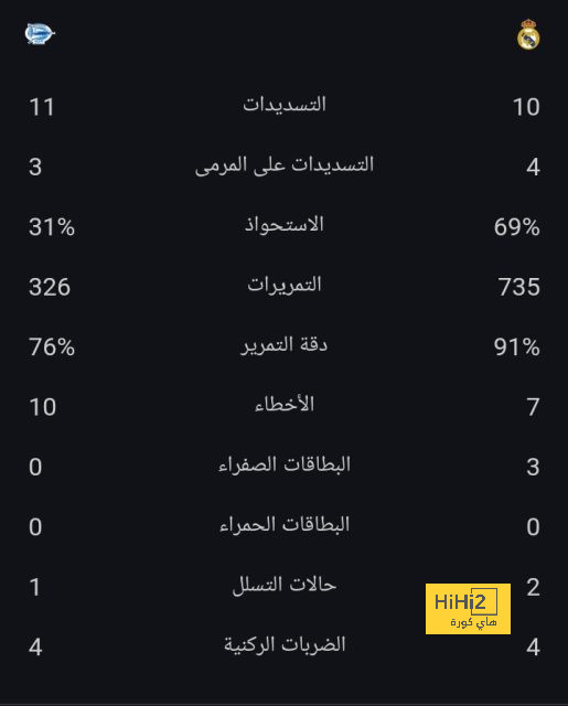 برشلونة يقترب من تجديد عقد لامين جمال 