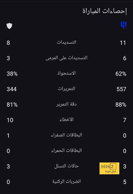 آخر تطورات إصابة ميليتاو 