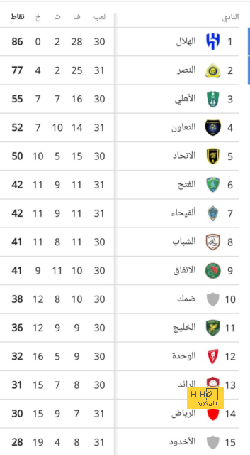 15 قائداً رفعوا كأس أوروبا عبر التاريخ.. وإنجاز استثنائي لـ كاسياس 