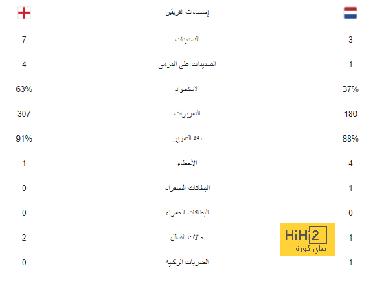 قصة انتقال لامين يامال إلى مانشستر سيتي 