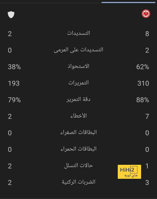 يوفنتوس يعود من فرنسا بتعادل ثمين مع ليل 