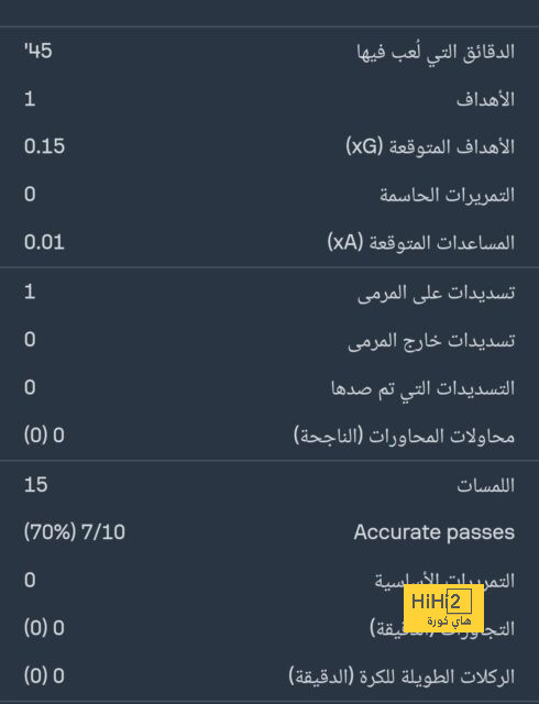 مصدر ليلا كورة: الدماطي رئيسًا لبعثة الأهلي في السوبر | يلاكورة 