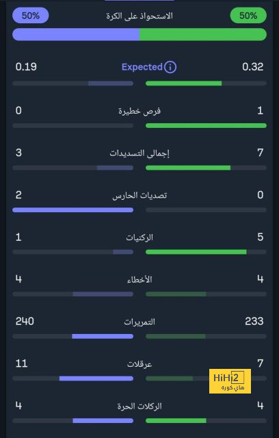 النني يوقع عقدا جديدا مع أرسنال 