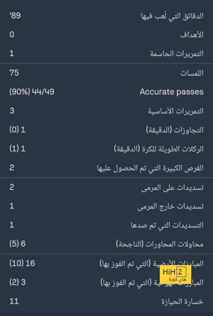 من هو النيجيرى لوكمان مهاجم إنجلترا السابق نجم نهائى الدورى الأوروبى؟ 