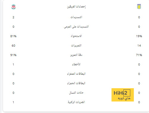 بعد خروج مبابي …شعبية باريس تنهار والعكس في مدريد 