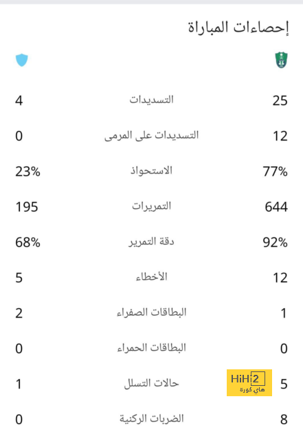 أوسيمين يرفض عرض تشيلسى وينتظر حسم مصيره مع نابولى 