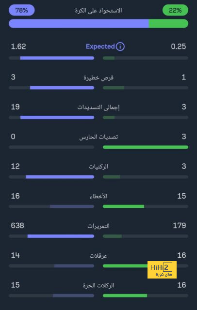 خورخي مينديز في برشلونة من اجل تحديد مستقبل انسو فاتي ! 