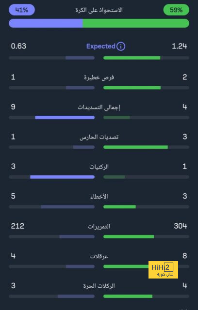 موعد مران ريال مدريد الأول في معسكره الصيفي بأمريكا 