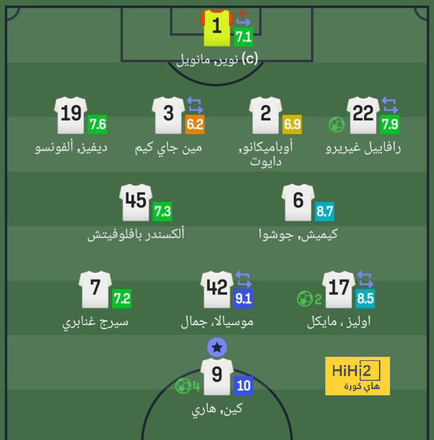 تصنيف الأندية المشاركة في مجموعات دوري أبطال أوروبا هذا الموسم 