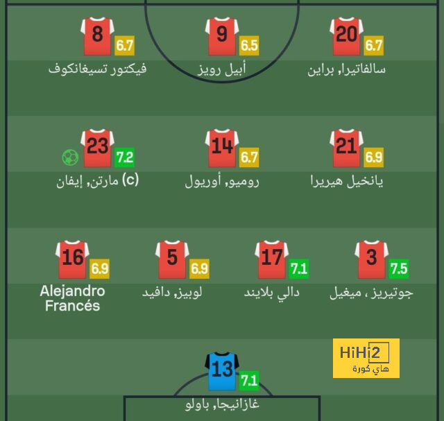 صوره تفضح الاحترام الذي يتحدث عنه لاعب مانشستر السابق روي كين 