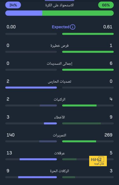 تصريحات تيبو كورتوا بعد التتويج بجائزة ياشين كأفضل حارس في العالم 