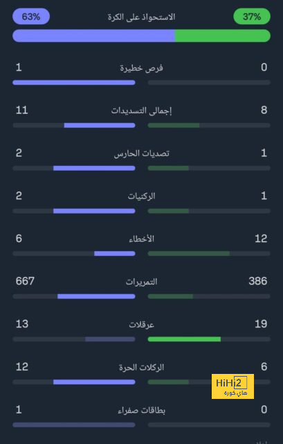 فاجعة كبرى.. تحديد مدة غياب تير شتيجن عن برشلونة! | 