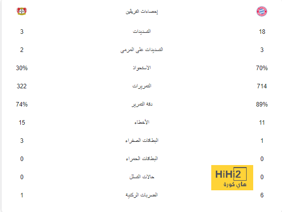 زين الدين زيدان ومنصب إداري جديد في يوفنتوس 