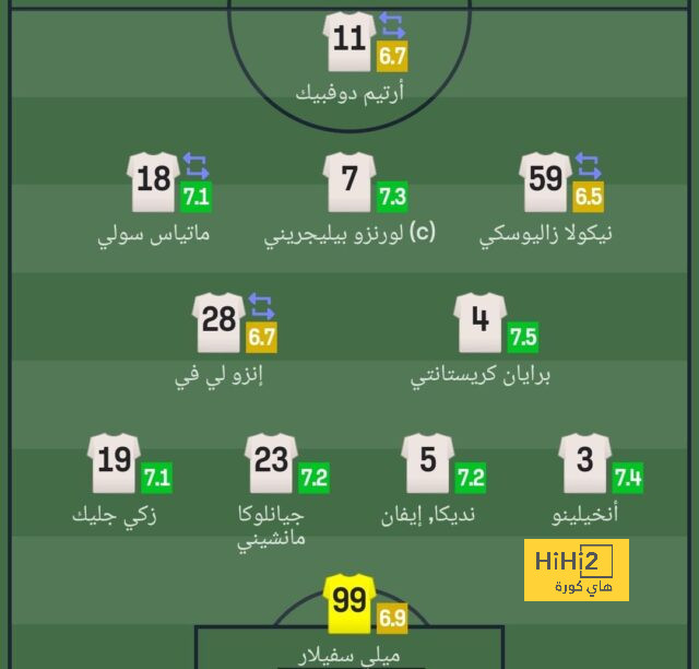 حملات الرفض تبدأ من جديد على رونالدو.! 