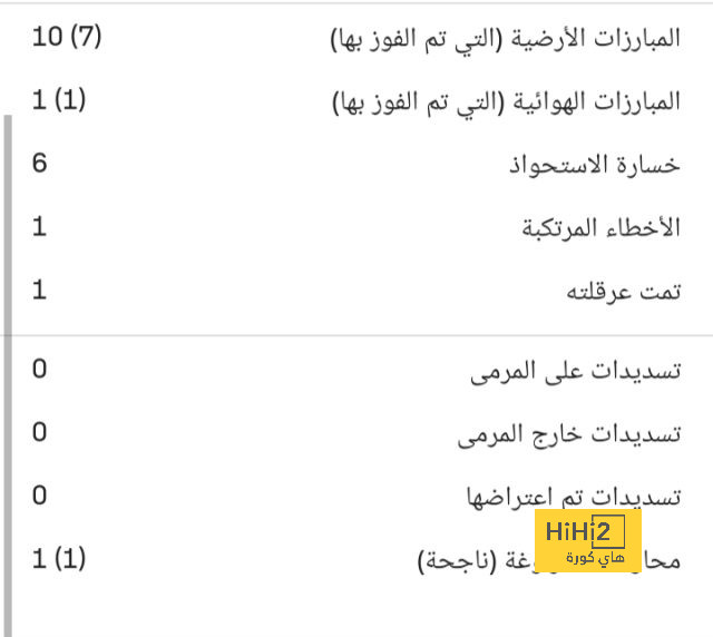 أرقام لويس دي لا فوينتي أمام منتخب جورجيا 