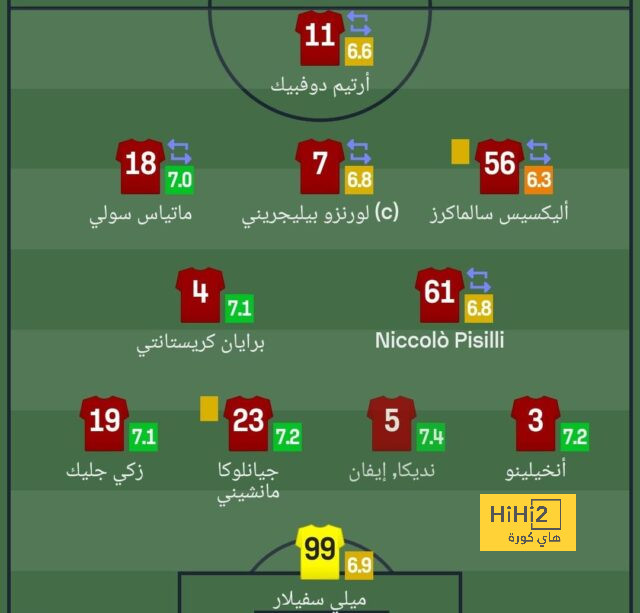 تعليق رودري بعد التتويج باليورو 