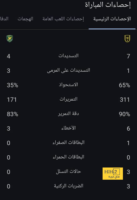 جون ستونز يشيد بدور بيب جوارديولا الكبير في مسيرته 