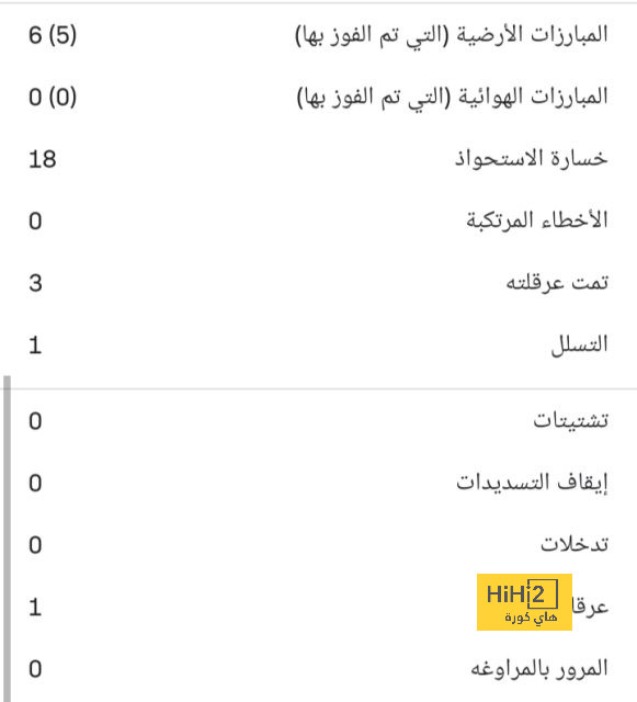 صدمة جديدة لـ مانشستر يونايتد.. أونانا يتعرض للإصابة مع منتخب بلاده 