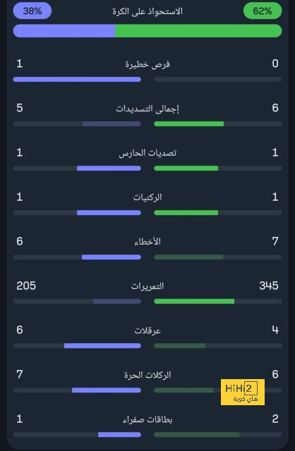 ترتيب الدوري الإيطالي قبل قمة ميلان وإنتر 