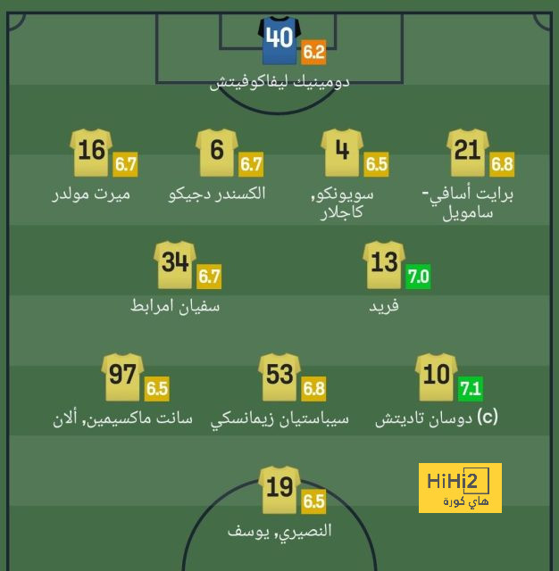 موعد مباراة ريال بيتيس والاتحاد الودية التحضيرية لموسم 2024-2025 والقنوات الناقلة | 