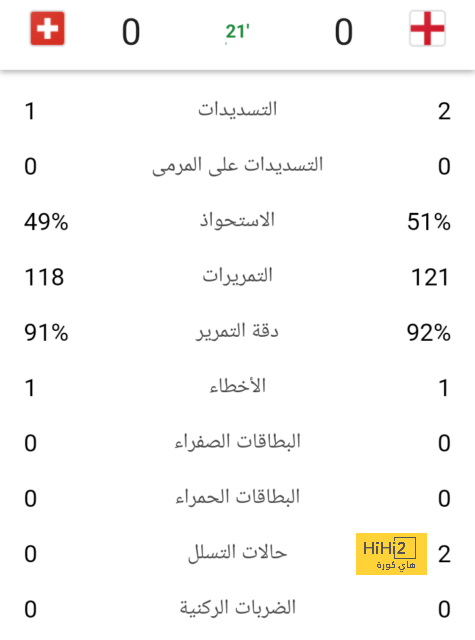 السيتي يحقق إنجاز إنجليزي تاريخي بدوري الأبطال 