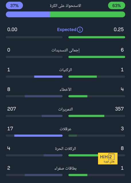 إشبيلية يعجز برشلونة لإتمام صفقة كوندي 