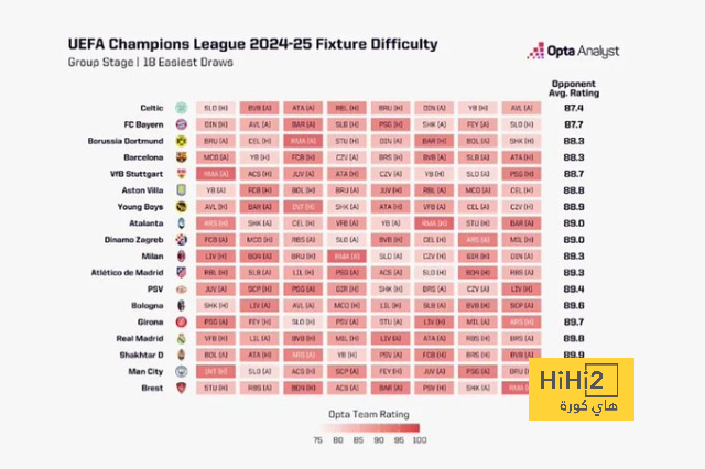 جدول مباريات مجموعات دوري أبطال آسيا 2023-2024، بعد انتهاء دور المجموعات | 