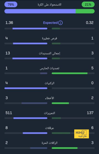 صور : ريال مدريد يطير إلى برلين 