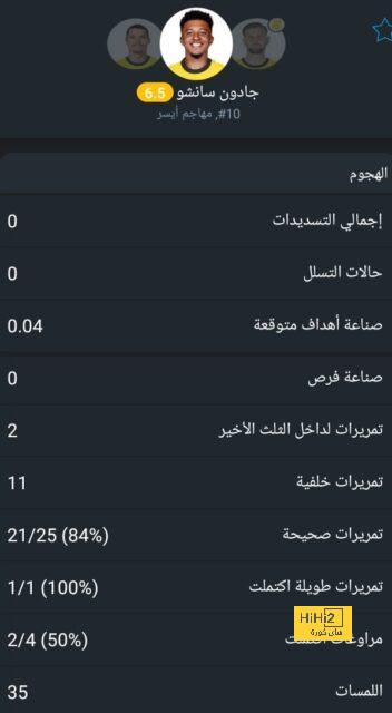 أرسنال في صدارة البريميرليج بعد تعادل ليفربول ضد مانشستر يونايتد 