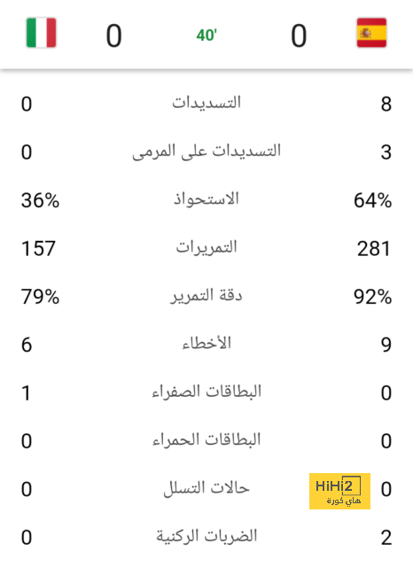 آخر اكتشافات دافيد أنشيلوتي 