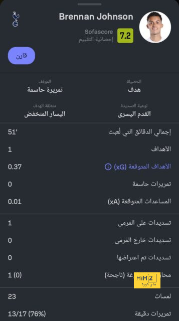 مدة تعاقد الهلال السعودي مع نيمار 