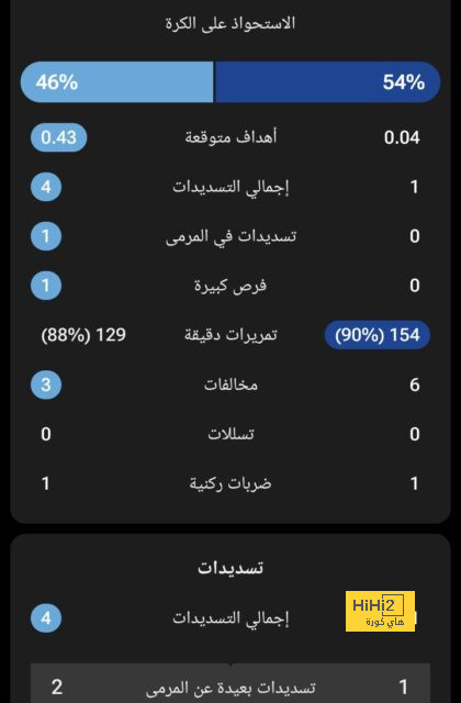 ريال مدريد يتوج بالكأس رقم ٢٠ في تاريخه 