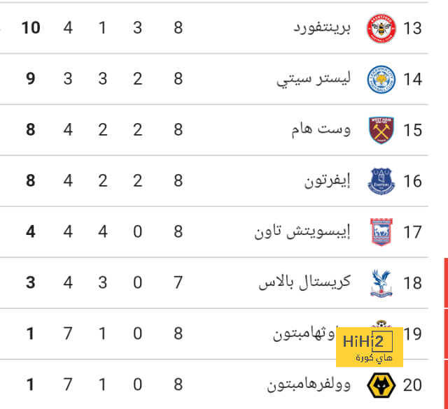 فيديو: أهداف مباراة النصر والوحدة 