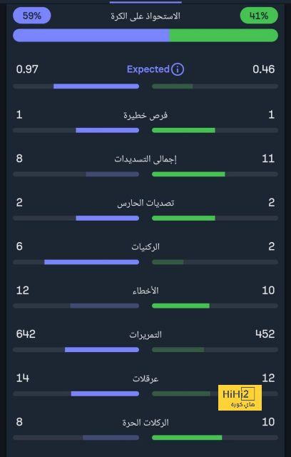 فيفا برو تكشف عن المرشحين للتشكيلة المثالية لعام 2023 