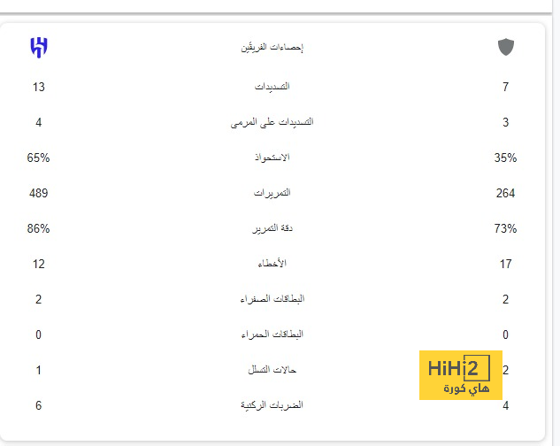 ما هي القنوات الناقلة لمباراة الحزم والهلال في دوري روشن السعودي 2023-2024 وكيف تتابعها عبر الإنترنت؟ | 