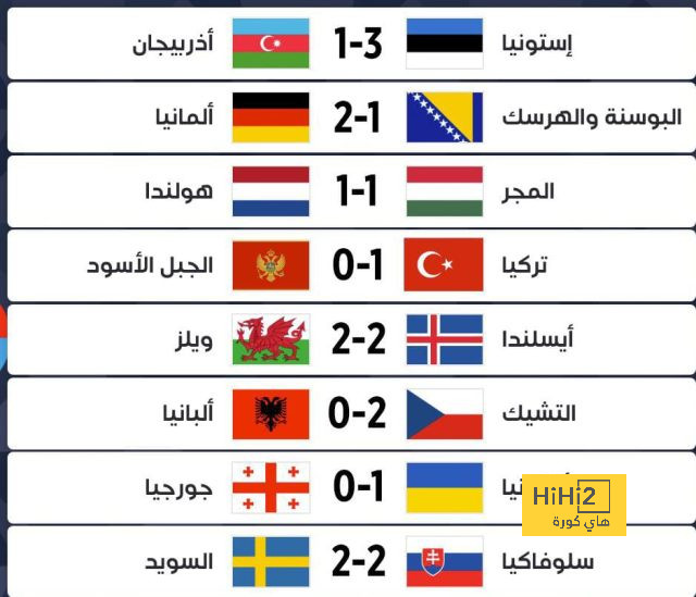 كولن يعبر هيرتا في اللحظات الأخيرة بكأس ألمانيا | يلاكورة 