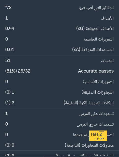 تفاصيل جلسة "تحذير" إمام عاشور في الأهلي بعد انتهاء الإيقاف والغرامة 